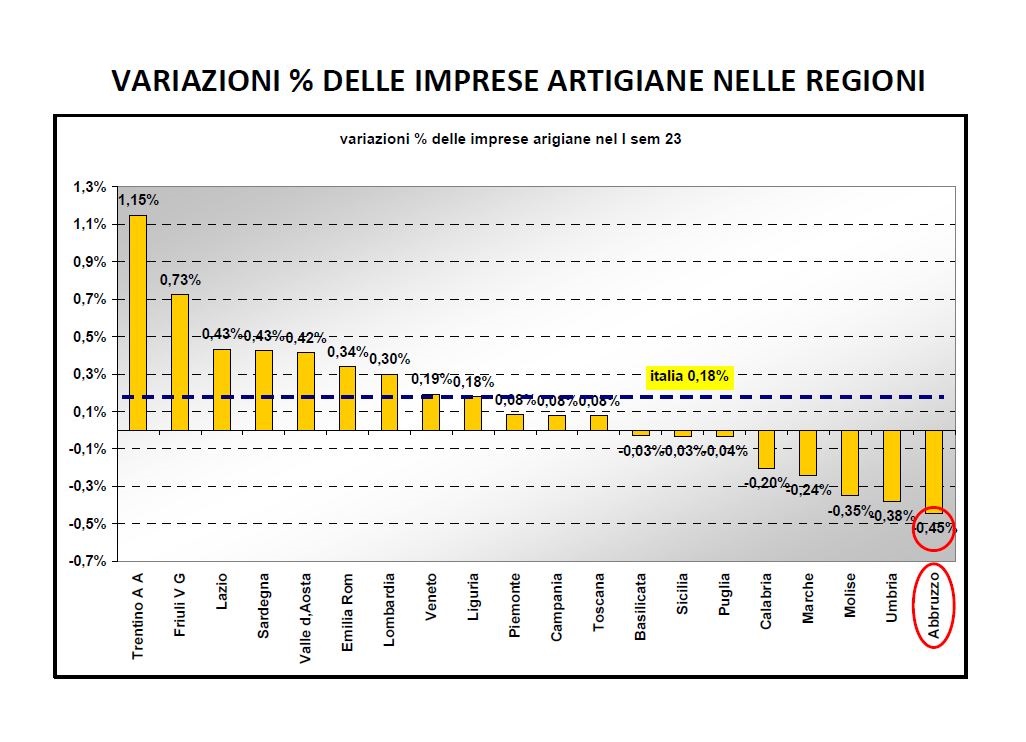 Tabella_regioni.JPG